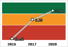 Capacité de remboursement