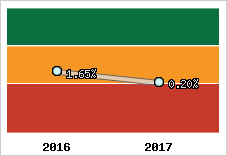 Capacité d'autofinancement