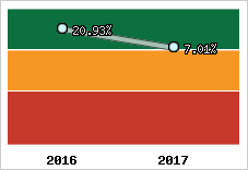 Capacité d'autofinancement