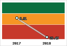 Capacité de remboursement