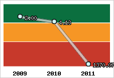 Capacité de remboursement