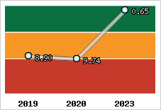 Capacité de remboursement