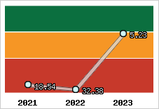 Capacité de remboursement
