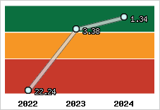 Capacité de remboursement
