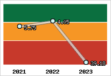 Capacité de remboursement