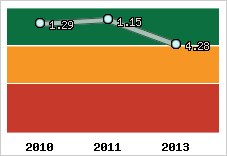 Capacité de remboursement