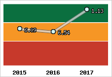 Capacité de remboursement
