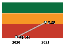 Capacité de remboursement