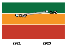 Capacité de remboursement