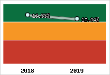 Capacité d'autofinancement