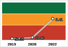 Capacité de remboursement