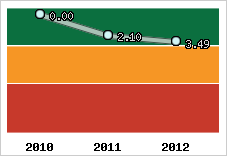 Capacité de remboursement