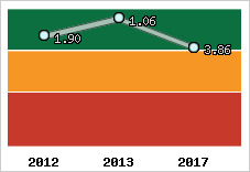 Capacité de remboursement