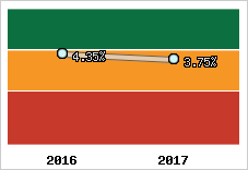 Capacité d'autofinancement