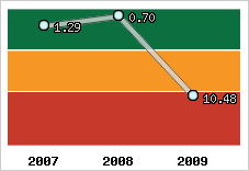 Capacité de remboursement