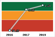 Capacité de remboursement