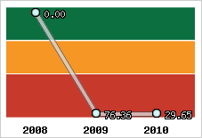 Capacité de remboursement