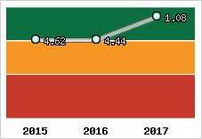 Capacité de remboursement
