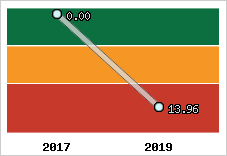 Capacité de remboursement