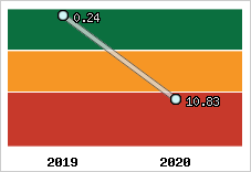 Capacité de remboursement
