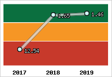 Capacité de remboursement