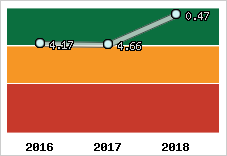 Capacité de remboursement