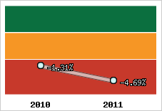 Capacité d'autofinancement