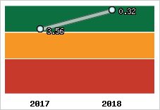 Capacité de remboursement