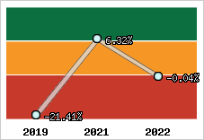 Capacité d'autofinancement
