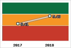 Capacité de remboursement