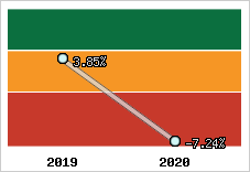 Capacité d'autofinancement