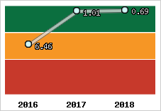 Capacité de remboursement