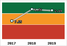 Capacité de remboursement