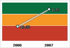 Capacité de remboursement