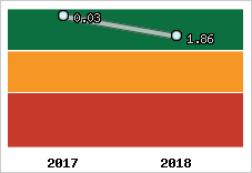 Capacité de remboursement