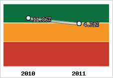 Capacité d'autofinancement