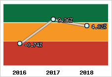 Capacité d'autofinancement