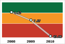 Capacité de remboursement