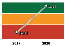 Capacité de remboursement