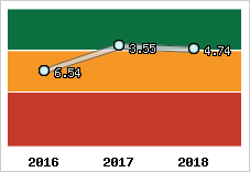 Capacité de remboursement