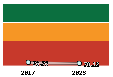 Capacité de remboursement