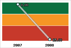 Capacité de remboursement