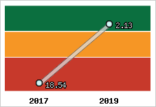 Capacité de remboursement