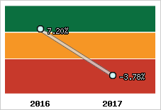 Capacité d'autofinancement