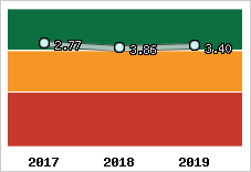 Capacité de remboursement