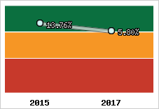 Capacité d'autofinancement