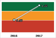 Capacité de remboursement