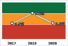 Capacité d'autofinancement