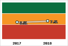 Capacité de remboursement