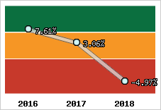Capacité d'autofinancement